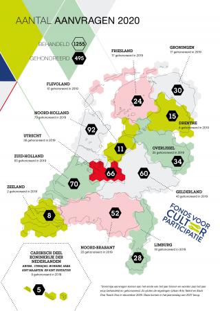 Jaarverslag 2020: een bijzonder einde van een beleidsperiode